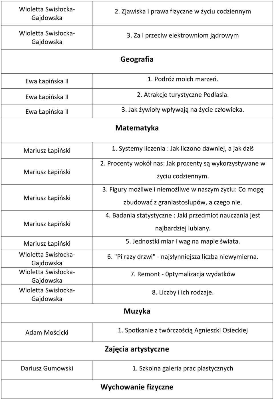 Figury możliwe i niemożliwe w naszym życiu: Co mogę zbudować z graniastosłupów, a czego nie. 4. Badania statystyczne : Jaki przedmiot nauczania jest najbardziej lubiany. 5.