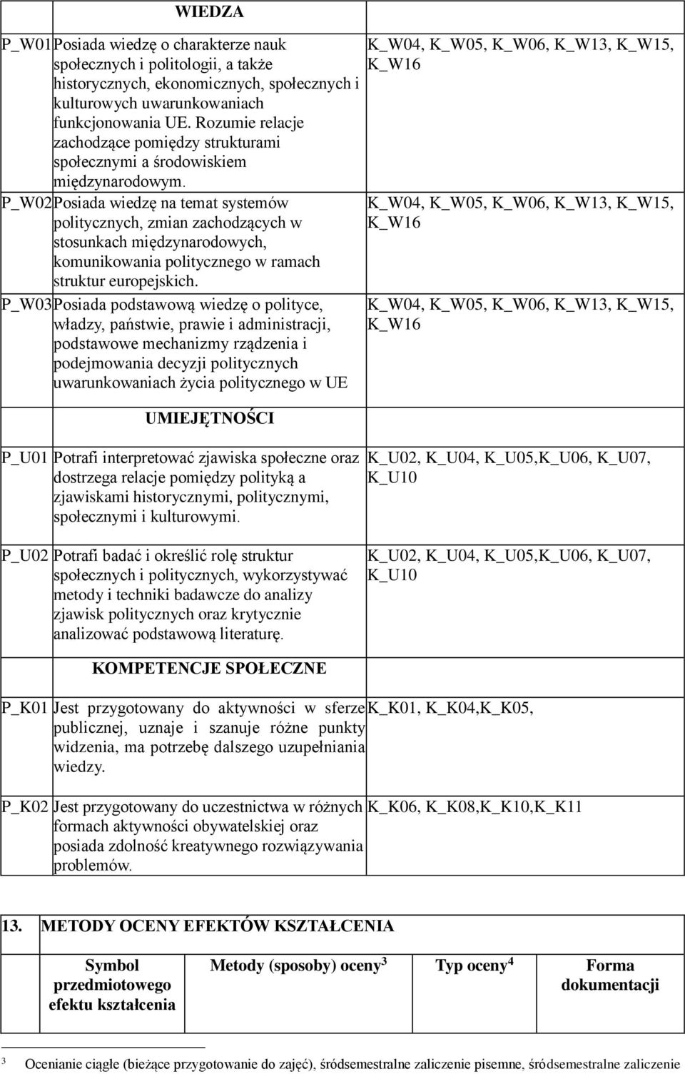 P_W02 Posiada wiedzę na temat systemów politycznych, zmian zachodzących w stosunkach międzynarodowych, komunikowania politycznego w ramach struktur europejskich.