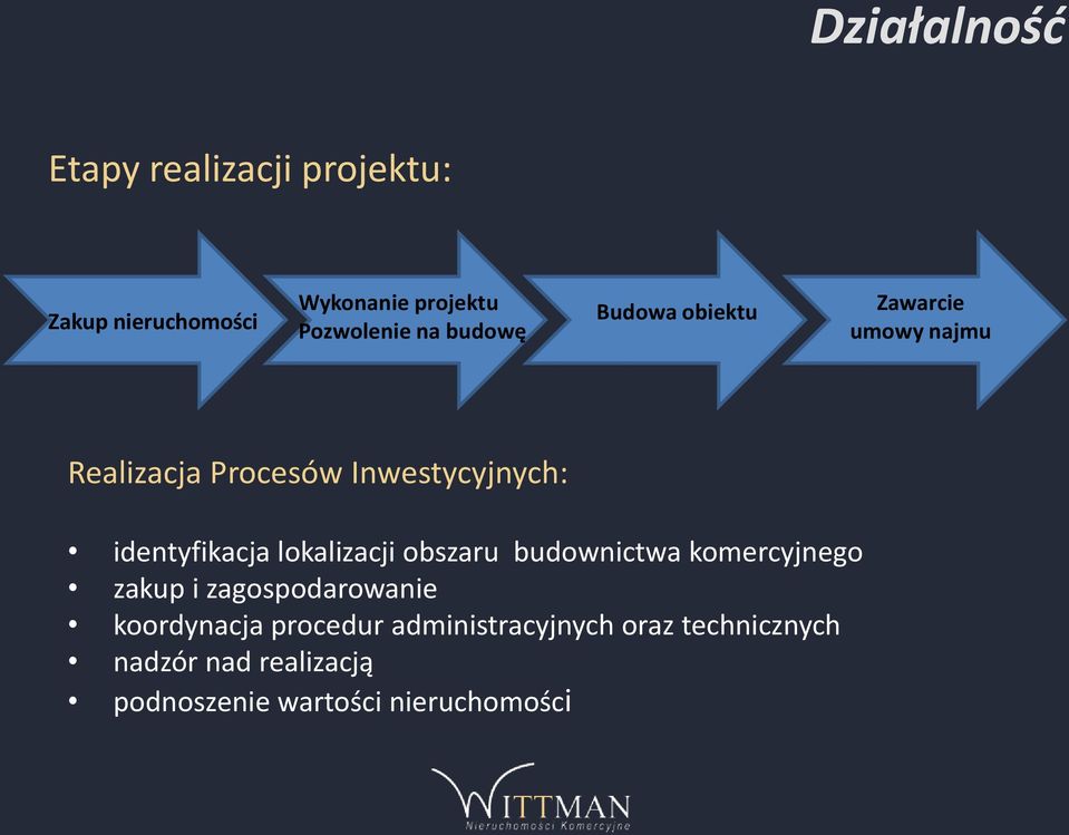 identyfikacja lokalizacji obszaru budownictwa komercyjnego zakup i zagospodarowanie