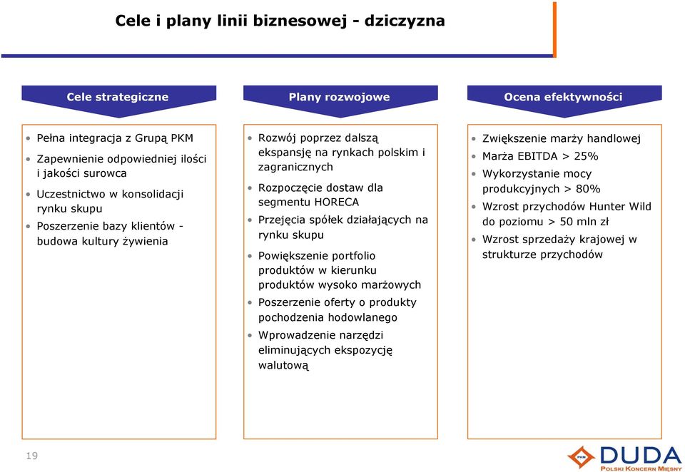 spółek działających na rynku skupu Powiększenie portfolio produktów w kierunku produktów wysoko marżowych Poszerzenie oferty o produkty pochodzenia hodowlanego Wprowadzenie narzędzi eliminujących