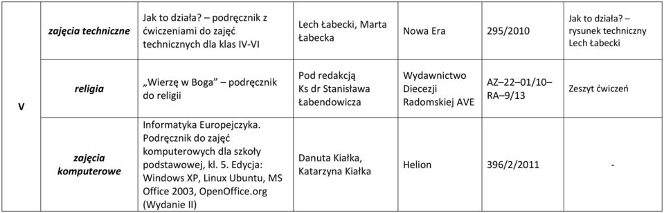 rysunek techniczny Lech Łabecki V religia Wierzę w Boga podręcznik do religii Pod redakcją Ks dr Stanisława Łabendowicza Wydawnictwo Diecezji