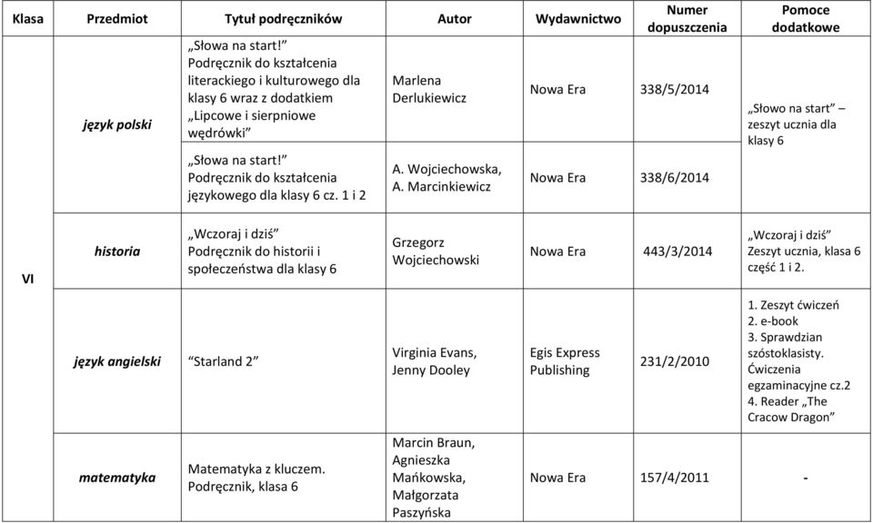 1 i 2 Marlena Derlukiewicz A. Wojciechowska, A.