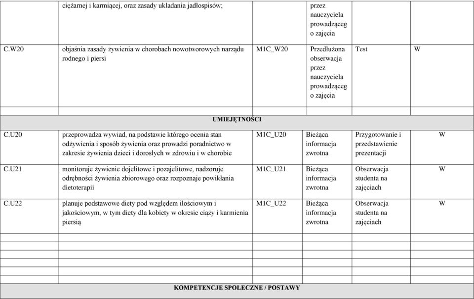 U20 przeprowadza wywiad, na podstawie którego ocenia stan odżywienia i sposób żywienia oraz prowadzi poradnictwo w zakresie żywienia dzieci i dorosłych w zdrowiu i w chorobie M1C_U20 Bieżąca