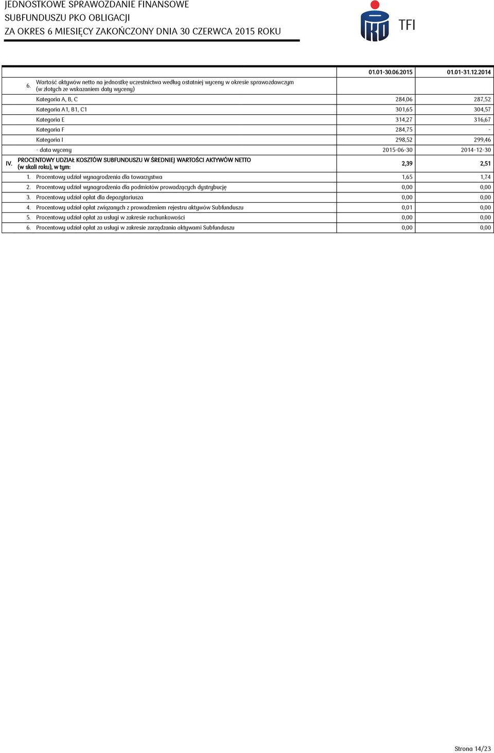 KOSZTÓW SUBFUNDUSZU W ŚREDNIEJ WARTOŚCI AKTYWÓW NETTO (w skali roku), w tym: 2,39 2,51 1. Procentowy udział wynagrodzenia dla towarzystwa 1,65 1,74 2.