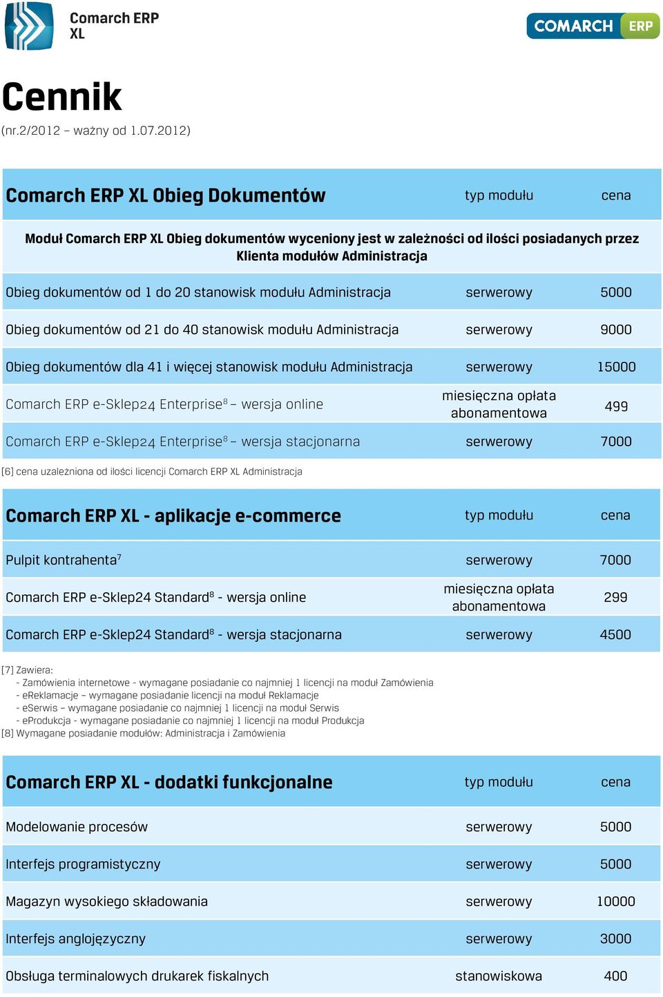 15000 Comarch ERP e-sklep24 Enterprise 8 wersja online miesięczna opłata abonamentowa 499 Comarch ERP e-sklep24 Enterprise 8 wersja stacjonarna serwerowy 7000 [6] cena uzależniona od ilości licencji