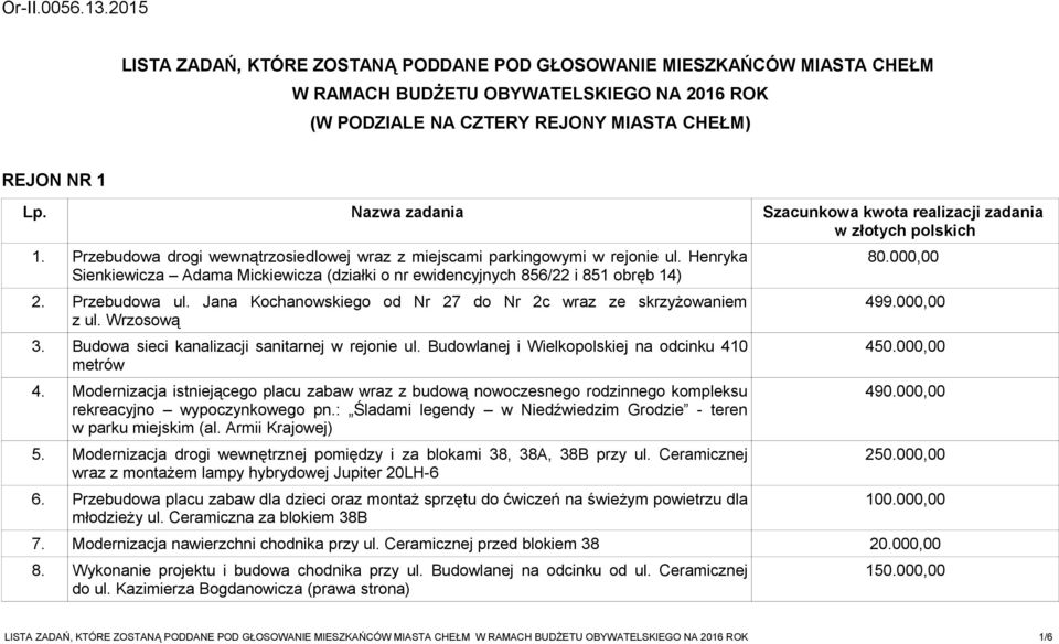 Jana Kochanowskiego od Nr 27 do Nr 2c wraz ze skrzyżowaniem z ul. Wrzosową 3. Budowa sieci kanalizacji sanitarnej w rejonie ul. Budowlanej i Wielkopolskiej na odcinku 410 metrów 4.