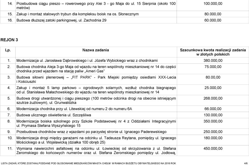 Budowa chodnika Aleja 3-go Maja od wjazdu na teren wspólnoty mieszkaniowej nr 14 do części chodnika przed wjazdem na stację paliw Ameri Gas 3.