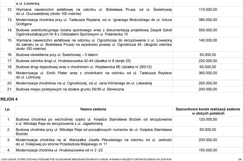 Połaniecka 10 15. Wymiana nawierzchni asfaltowej na odcinku ul. Ogrodniczej do skrzyżowania z ul. Łowiecką do zakrętu (w ul. Bolesława Prusa) na wysokości posesji ul. Ogrodnicza 45.