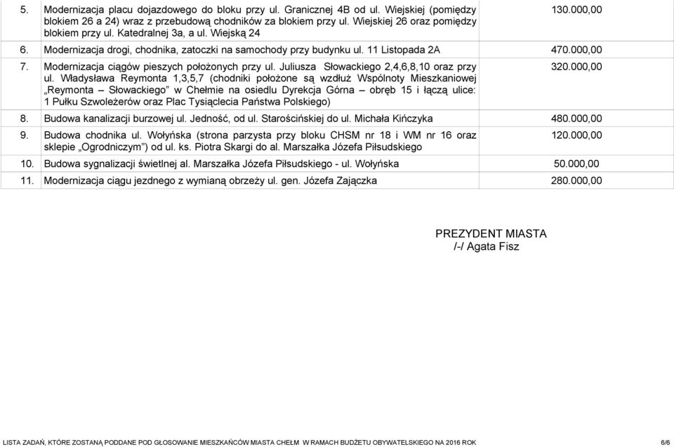 Modernizacja ciągów pieszych położonych przy ul. Juliusza Słowackiego 2,4,6,8,10 oraz przy ul.