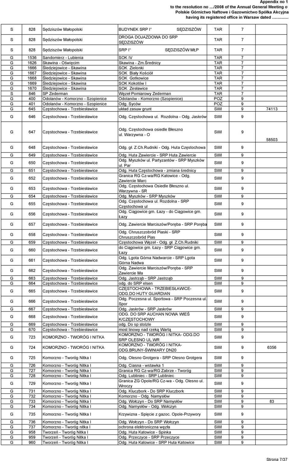 Średnicy TAR 7 G 1666 Śledziejowice - Skawina SOK Zielonki TAR 7 G 1667 Śledziejowice - Skawina SOK Biały Kościół TAR 7 G 1668 Śledziejowice - Skawina SOK Gotkowice TAR 7 G 1669 Śledziejowice -