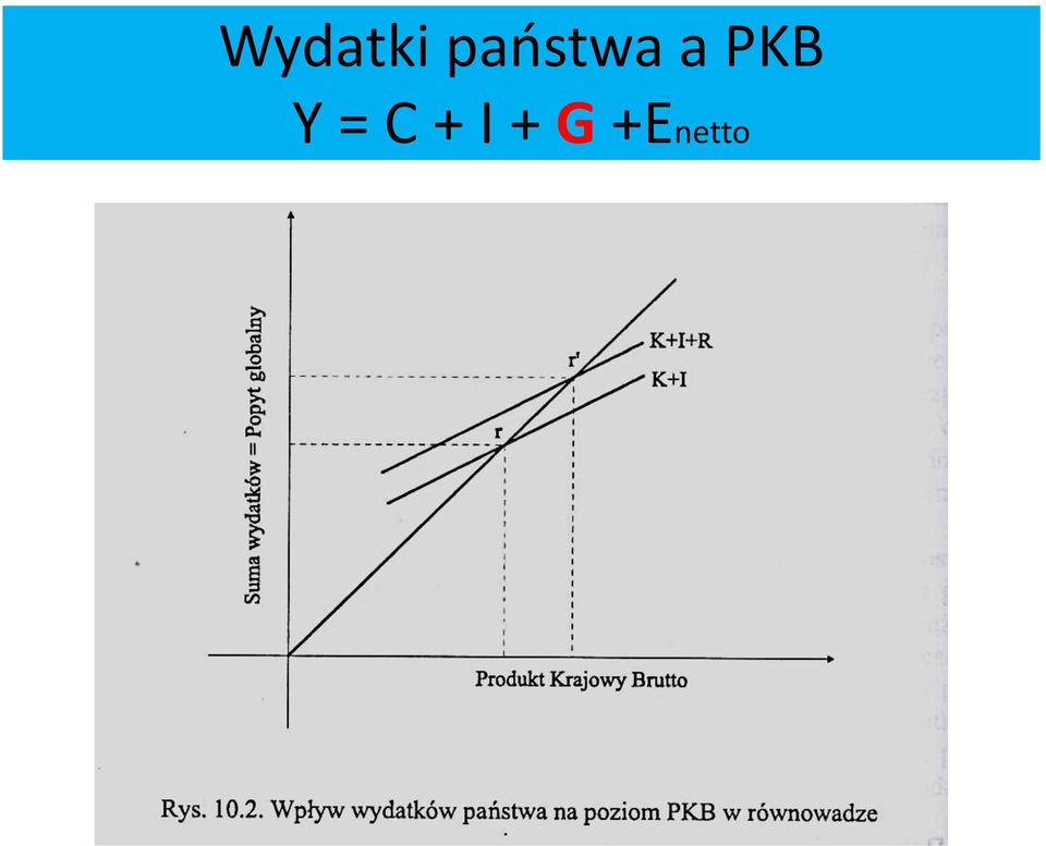 PKB Y = C