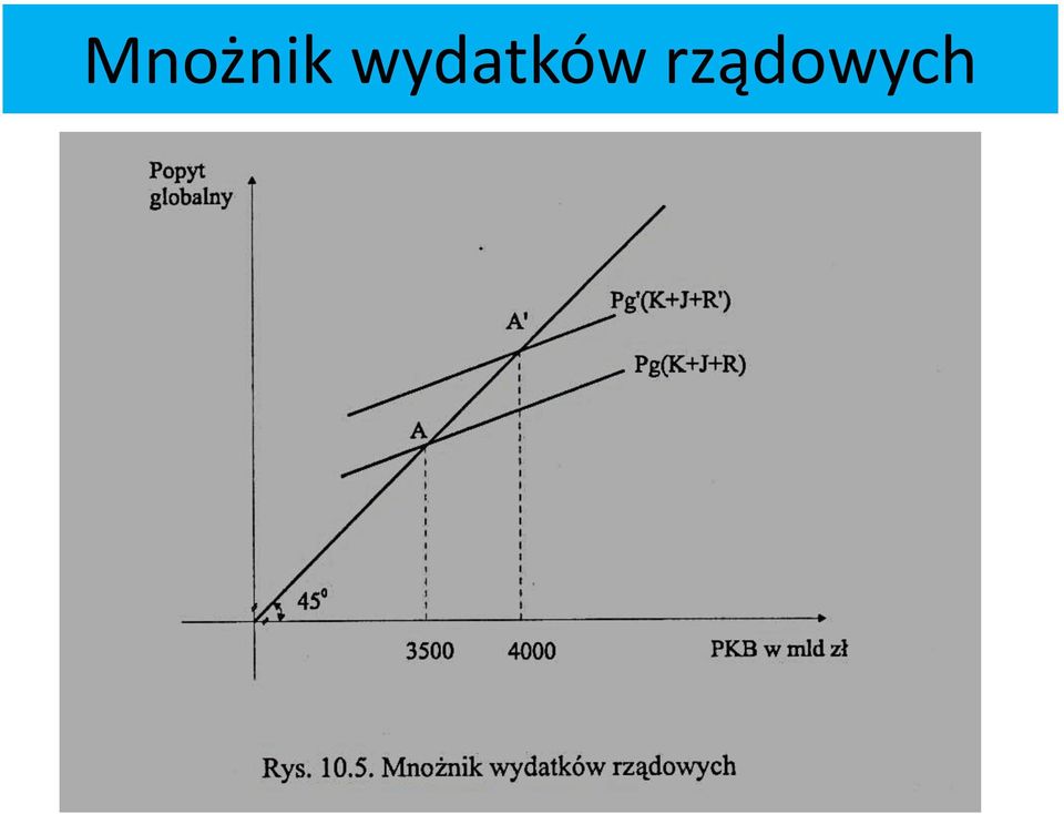 rządowych