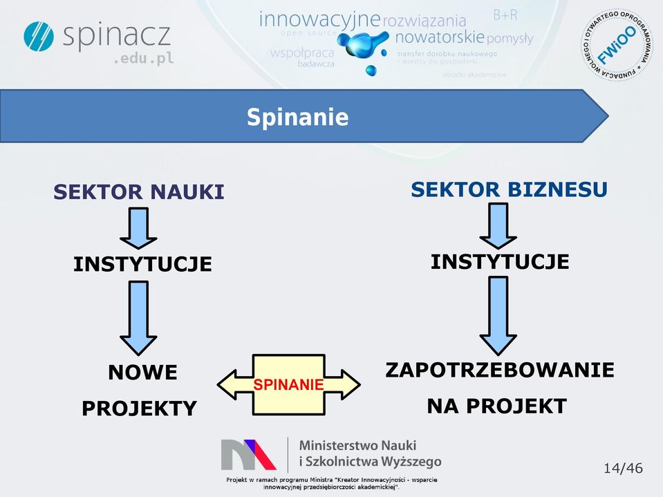 INSTYTUCJE NOWE