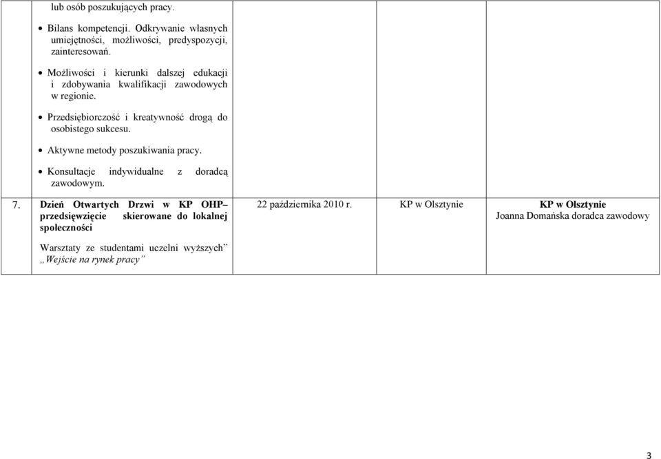 Aktywne metody poszukiwania pracy. Konsultacje indywidualne z doradcą m. 7.