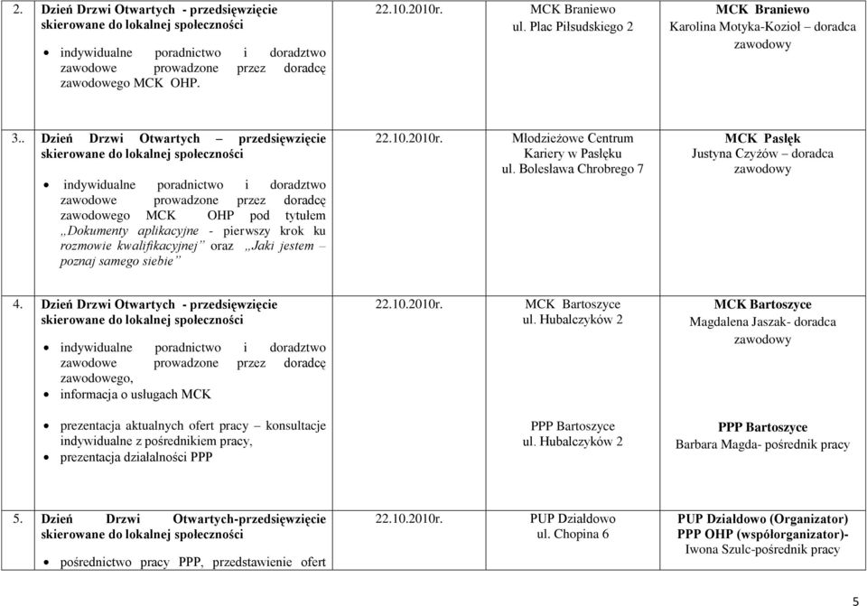 Kariery w Pasłęku ul. Bolesława Chrobrego 7 MCK Pasłęk Justyna Czyżów doradca 4. Dzień Drzwi Otwartych - przedsięwzięcie zawodowego, informacja o usługach MCK MCK Bartoszyce ul.