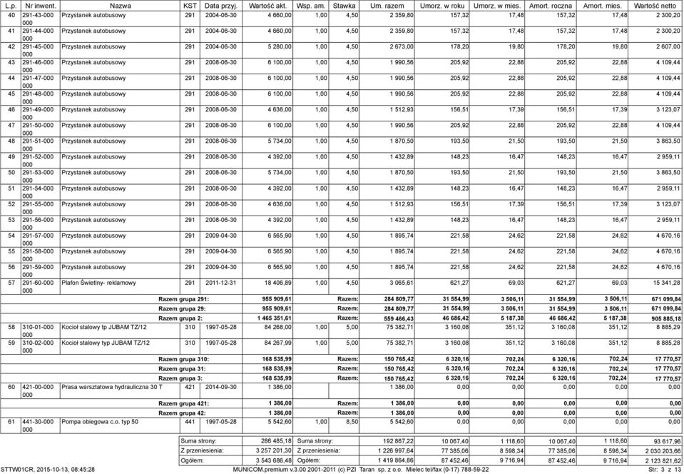 205,92 22,88 205,92 22,88 4 109,44 44 291-47- Przystanek autobusowy 291 2008-06-30 6 10 1,00 4,50 1 990,56 205,92 22,88 205,92 22,88 4 109,44 45 291-48- Przystanek autobusowy 291 2008-06-30 6 10 1,00