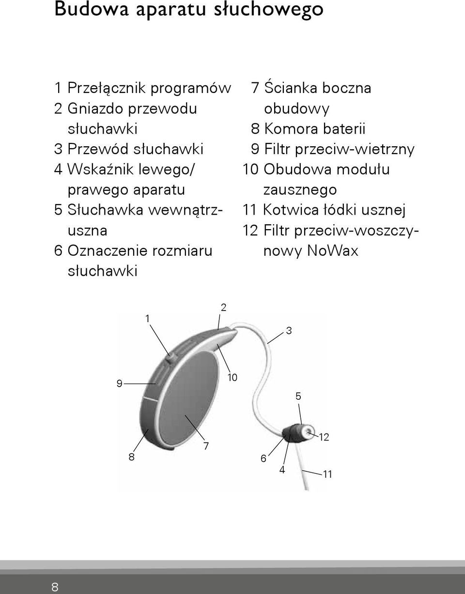 słuchawki 7 Ścianka boczna obudowy 8 Komora baterii 9 Filtr przeciw-wietrzny 10 Obudowa