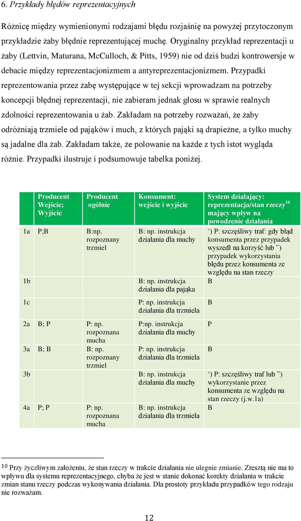 Przypadki reprezentowania przez żabę występujące w tej sekcji wprowadzam na potrzeby koncepcji błędnej reprezentacji, nie zabieram jednak głosu w sprawie realnych zdolności reprezentowania u żab.