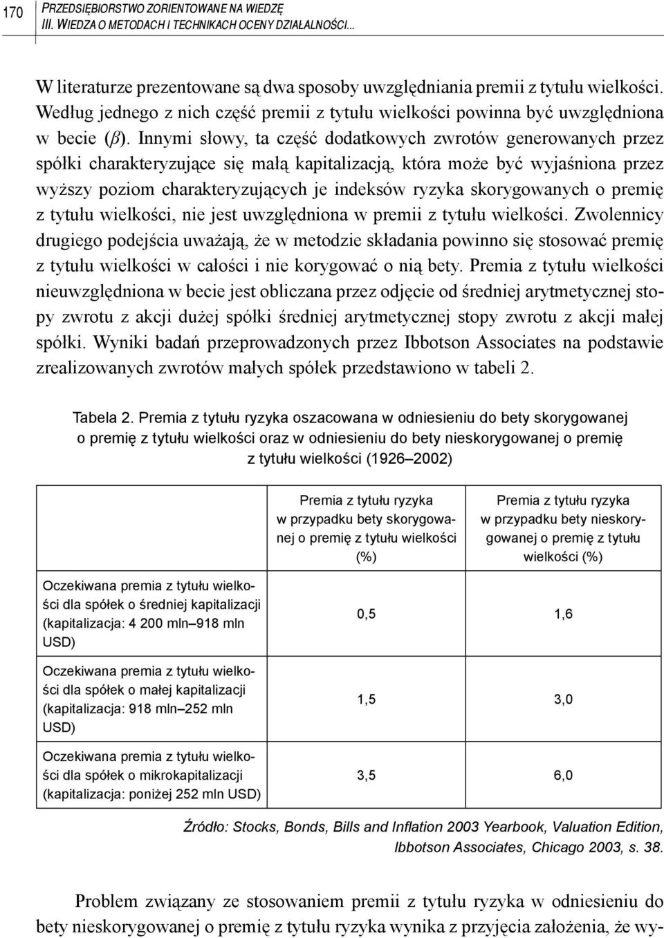 Innymi słowy, ta część dodatkowych zwrotów generowanych przez spółki charakteryzujące się małą kapitalizacją, która może być wyjaśniona przez wyższy poziom charakteryzujących je indeksów ryzyka