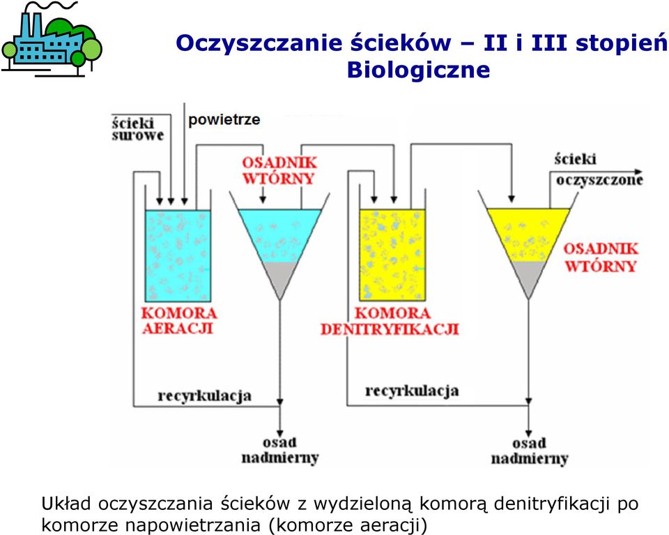 z wydzieloną komorą denitryfikacji po