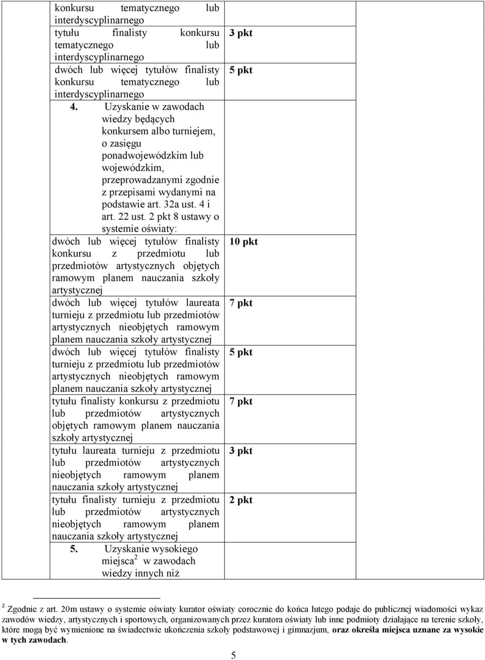 2 pkt 8 ustawy o systemie oświaty: dwóch lub więcej tytułów finalisty konkursu z przedmiotu lub przedmiotów artystycznych objętych ramowym planem nauczania szkoły artystycznej dwóch lub więcej