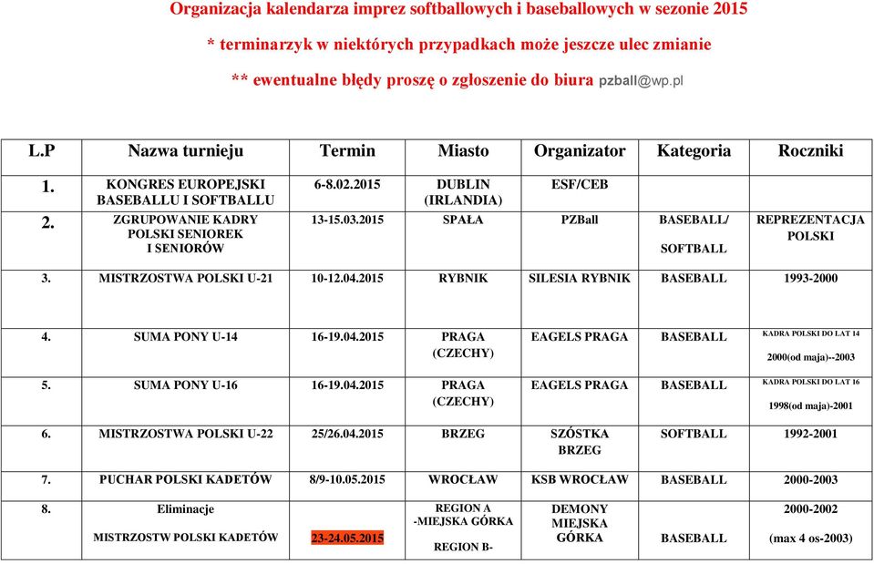 2015 SPAŁA PZBall / SOFTBALL REPREZENTACJA POLSKI 3. MISTRZOSTWA POLSKI U-21 10-12.04.