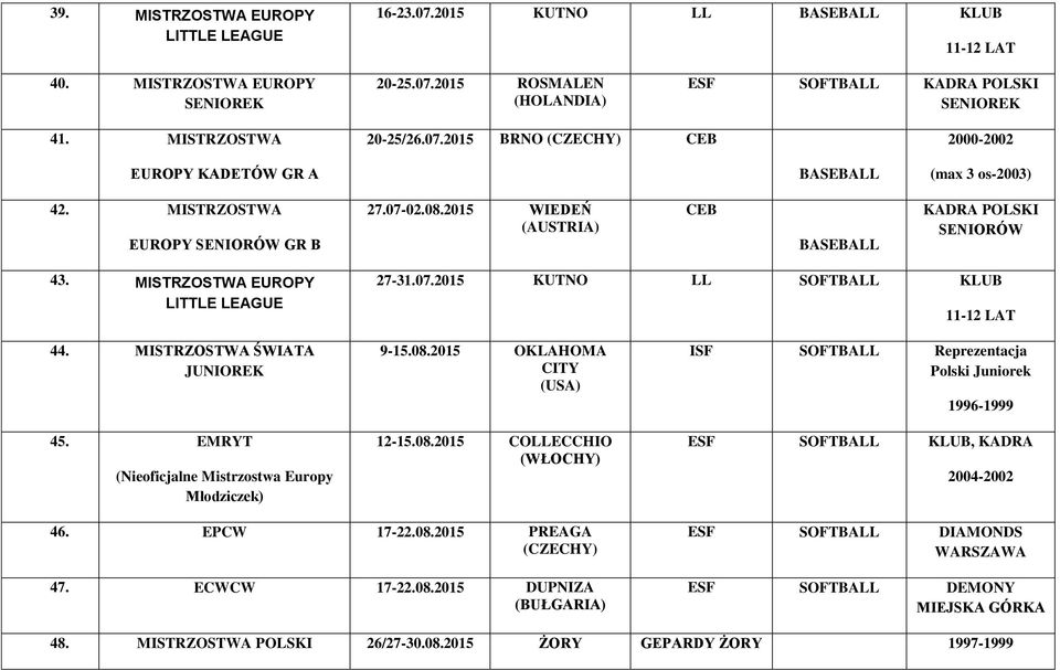 MISTRZOSTWA EUROPY LITTLE LEAGUE 27-31.07.2015 KUTNO LL SOFTBALL KLUB 11-12 LAT 44. MISTRZOSTWA ŚWIATA JUNIOREK 45. EMRYT (Nieoficjalne Mistrzostwa Europy Młodziczek) 9-15.08.