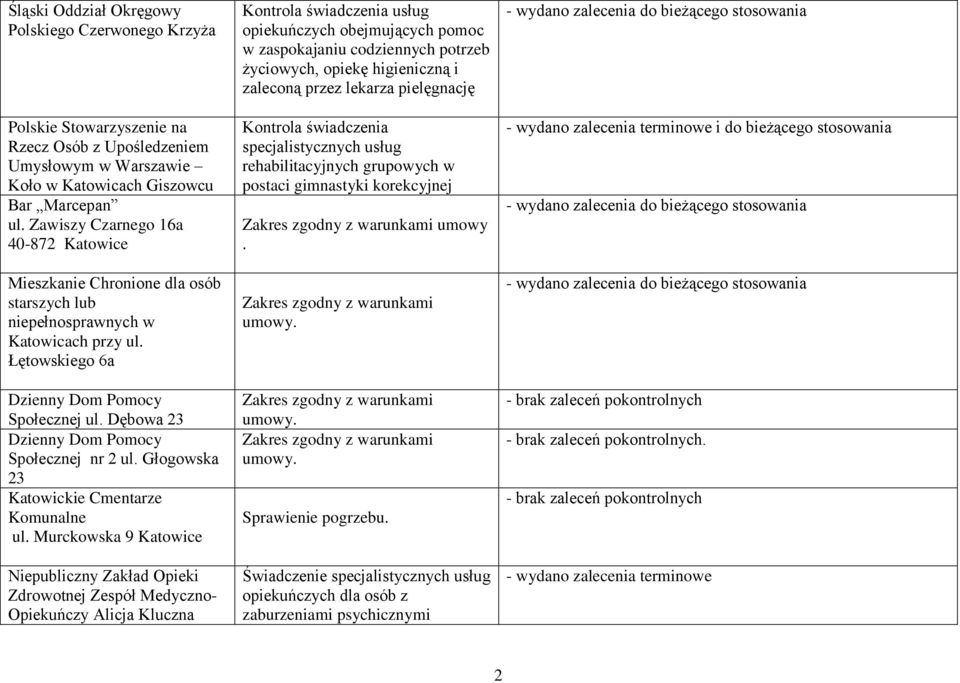 Głogowska 23 Katowickie Cmentarze Komunalne ul.