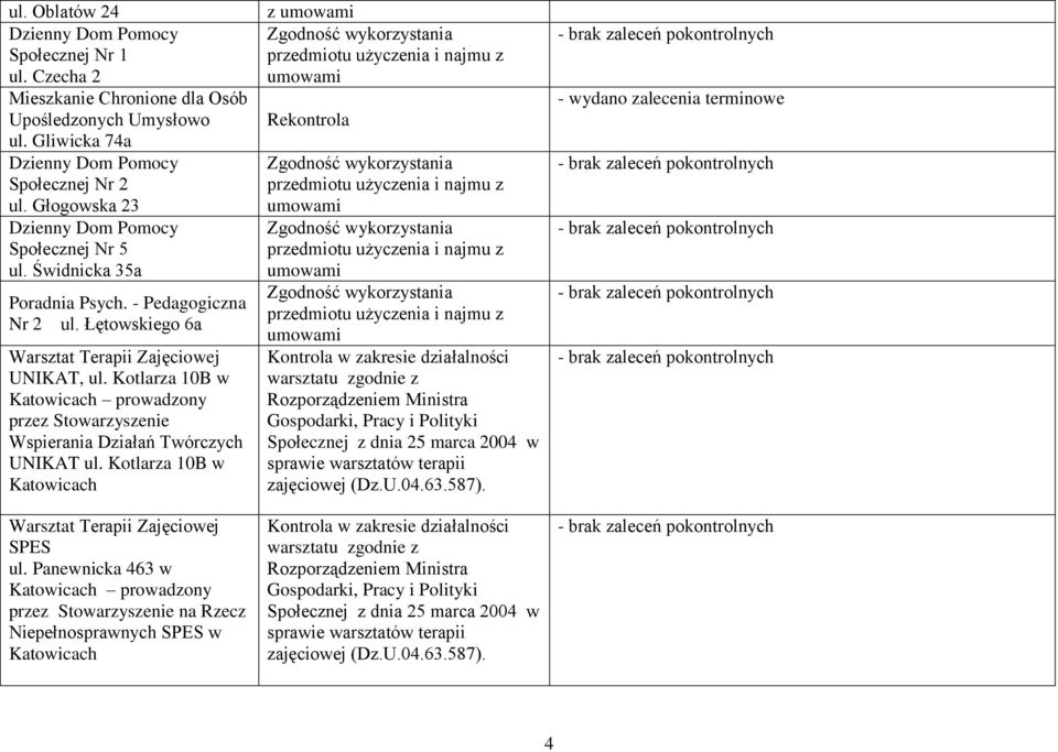 Kotlarza 10B w Katowicach Warsztat Terapii Zajęciowej SPES ul.