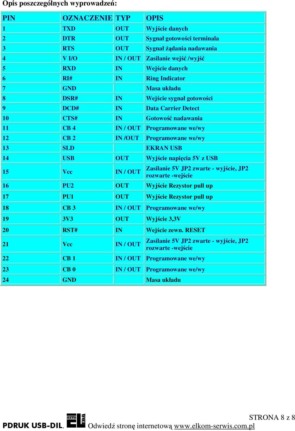 IN /OUT Programowane we/wy 13 SLD EKRAN USB 14 USB OUT Wyjście napięcia 5V z USB 15 Vcc IN / OUT Zasilanie 5V JP2 zwarte - wyjście, JP2 rozwarte -wejście 16 PU2 OUT Wyjście Rezystor pull up 17 PU1