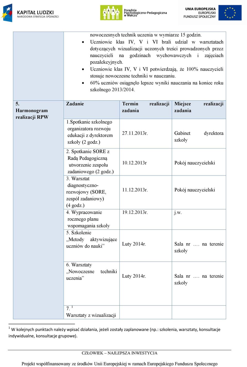 Uczniowie klas IV, V i VI potwierdzają, że 100% nauczycieli stosuje nowoczesne techniki w nauczaniu. 60% uczniów osiągnęło lepsze wyniki nauczania na koniec roku szkolnego 2013/2014. 5.