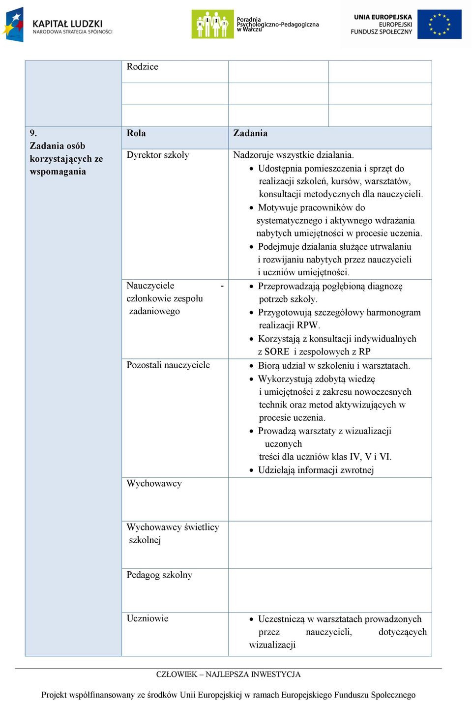 Motywuje pracowników do systematycznego i aktywnego wdrażania nabytych umiejętności w procesie uczenia.