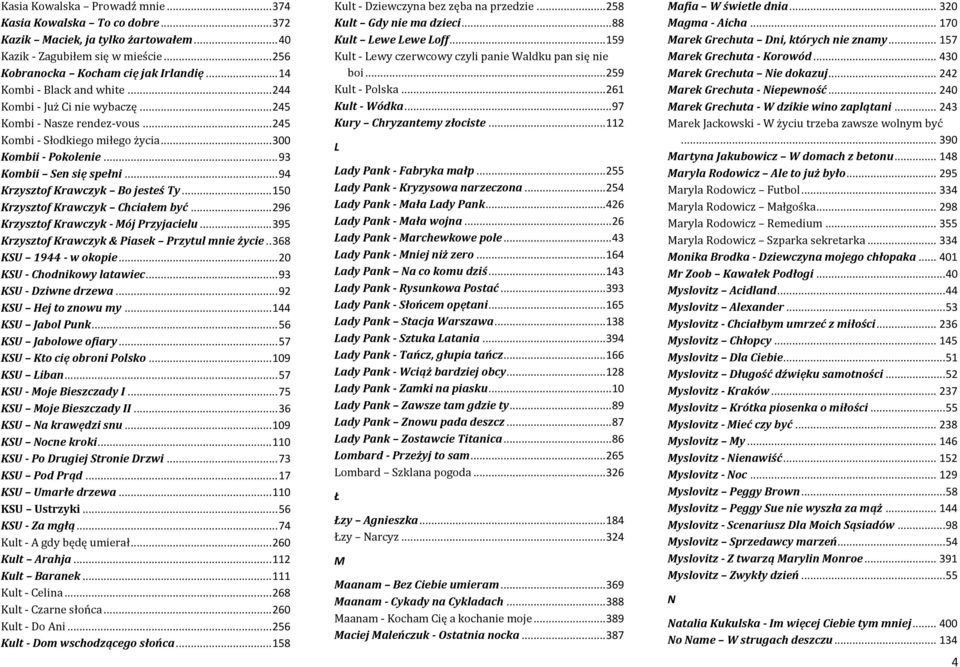 .. 94 Krzysztof Krawczyk Bo jesteś Ty... 150 Krzysztof Krawczyk Chciałem być... 296 Krzysztof Krawczyk - Mój Przyjacielu... 395 Krzysztof Krawczyk & Piasek Przytul mnie życie.. 368 KSU 1944 - w okopie.