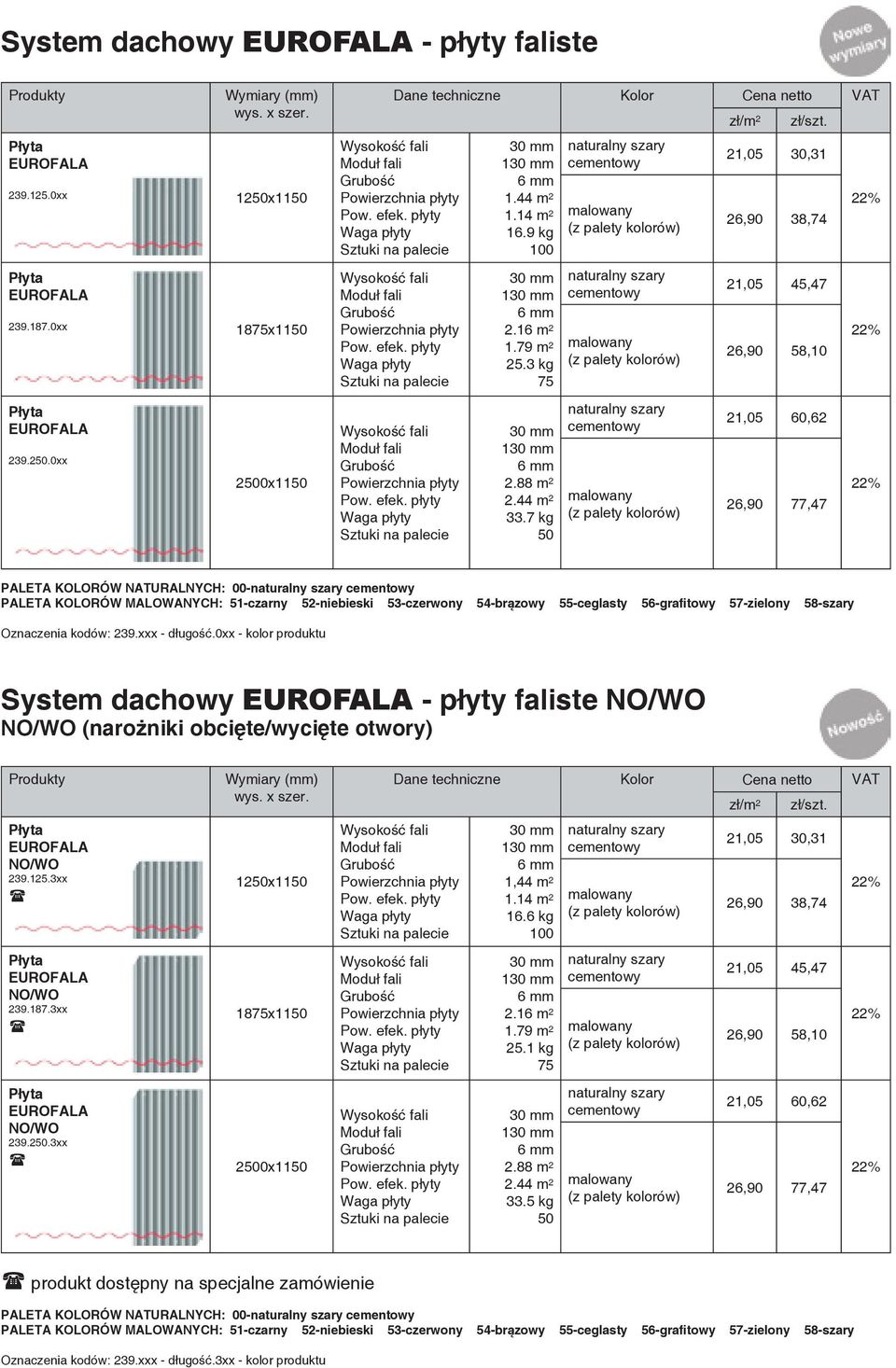 0xx - kolor produktu System dachowy - płyty faliste NO/WO NO/WO (narożniki obcięte/wycięte otwory) NO/WO 239.125.3xx ( NO/WO 239.187.3xx ( NO/WO 239.2.3xx ( wys. x szer.