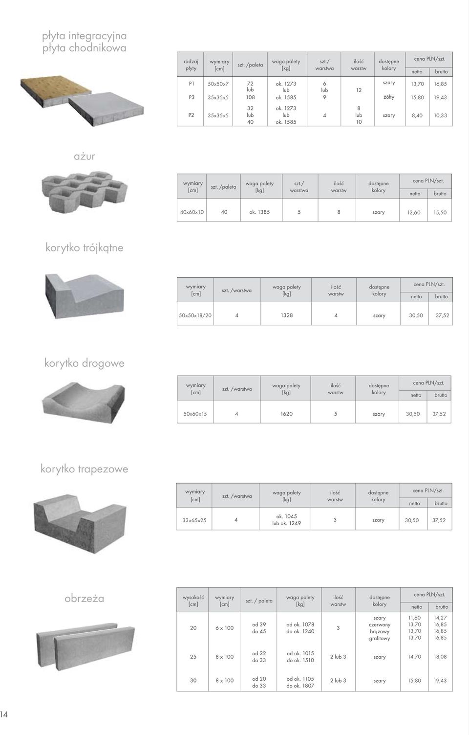 50x50x/0 0,50,5 korytko drogowe 50x0x5 0,50,5 korytko