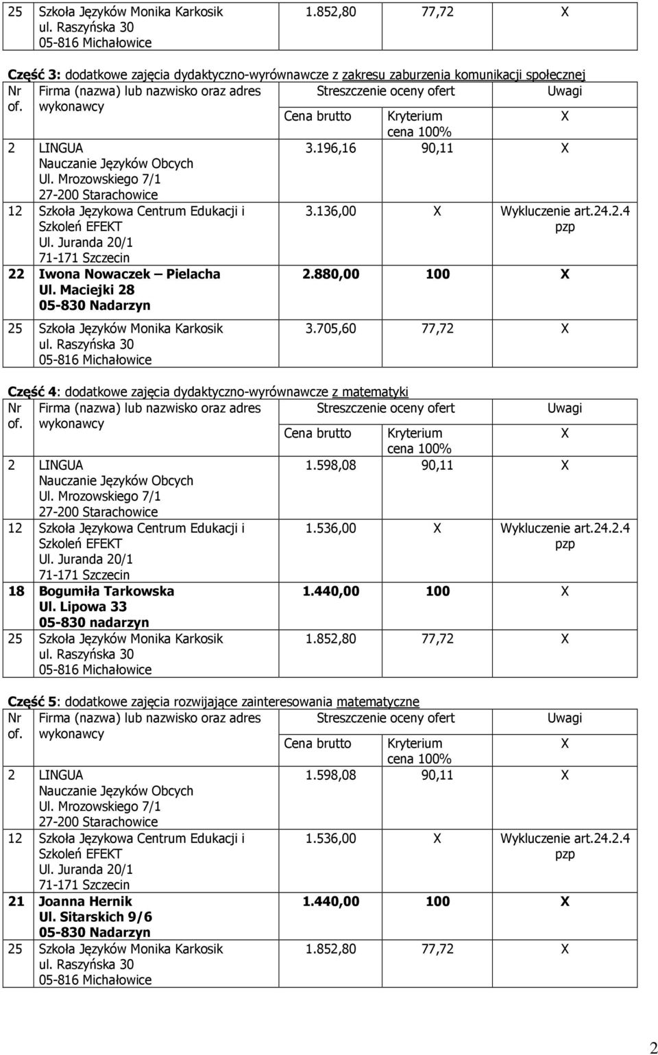 705,60 77,72 Część 4: dodatkowe zajęcia dydaktyczno-wyrównawcze z matematyki 1.598,08 90,11 18 Bogumiła Tarkowska Ul. Lipowa 33 05-830 nadarzyn 1.