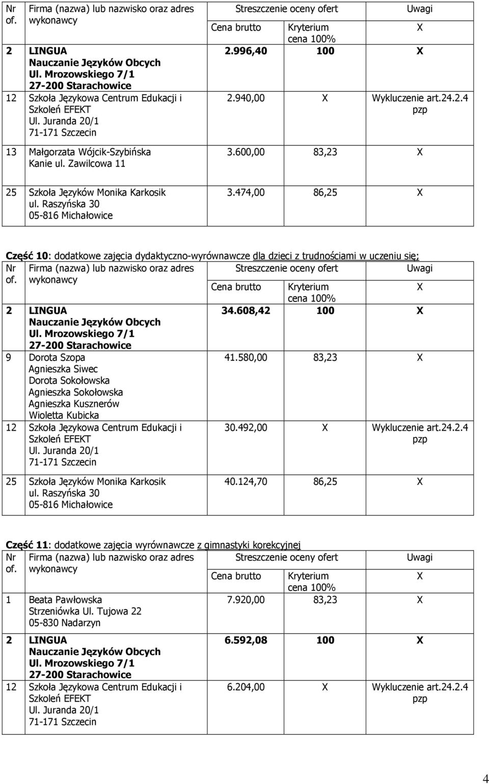 608,42 100 9 Dorota Szopa Agnieszka Siwec Dorota Sokołowska Agnieszka Sokołowska Agnieszka Kusznerów Wioletta Kubicka 41.580,00 83,23 30.492,00 Wykluczenie art.24.2.4 40.