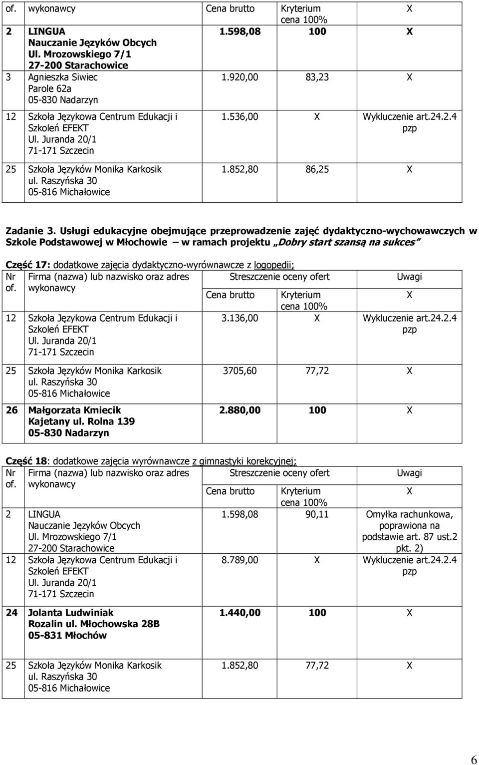 dydaktyczno-wyrównawcze z logopedii; Nr Firma (nazwa) lub nazwisko oraz adres Streszczenie oceny ofert 3.136,00 Wykluczenie art.24.2.4 26 Małgorzata Kmiecik Kajetany ul. Rolna 139 3705,60 77,72 2.