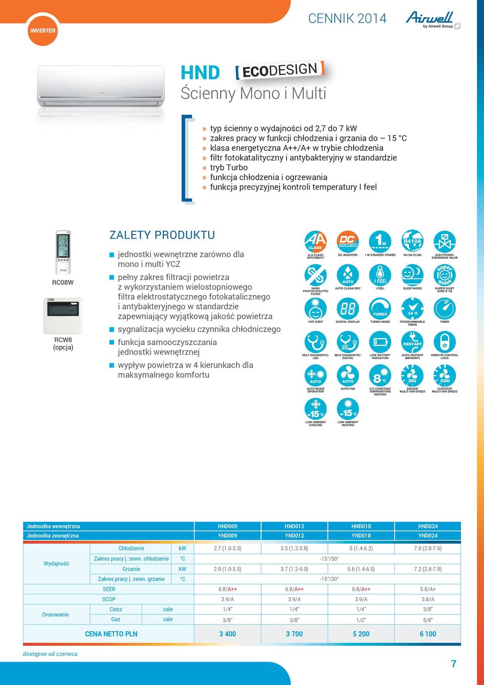 CLASS EFFICIENCY DC INVERTER 1W 1 W STANDBY POWER ELECTRONIC EXPANSION VALVE RC08W pełny zakres filtracji powietrza z wykorzystaniem wielostopniowego filtra elektrostatycznego fotokatalicznego i