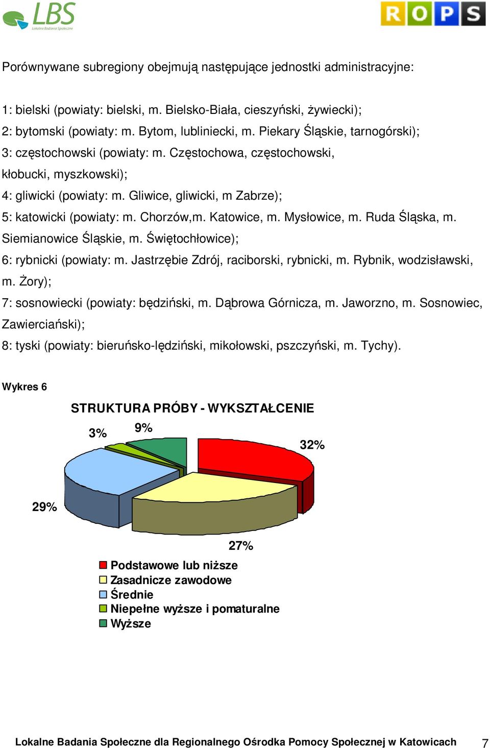 Chorzów,m. Katowice, m. Mysłowice, m. Ruda Śląska, m. Siemianowice Śląskie, m. Świętochłowice); 6: rybnicki (powiaty: m. Jastrzębie Zdrój, raciborski, rybnicki, m. Rybnik, wodzisławski, m.