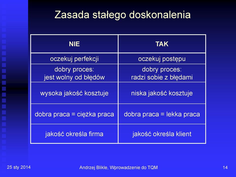 błędami niska jakość kosztuje dobra praca = ciężka praca dobra praca = lekka praca