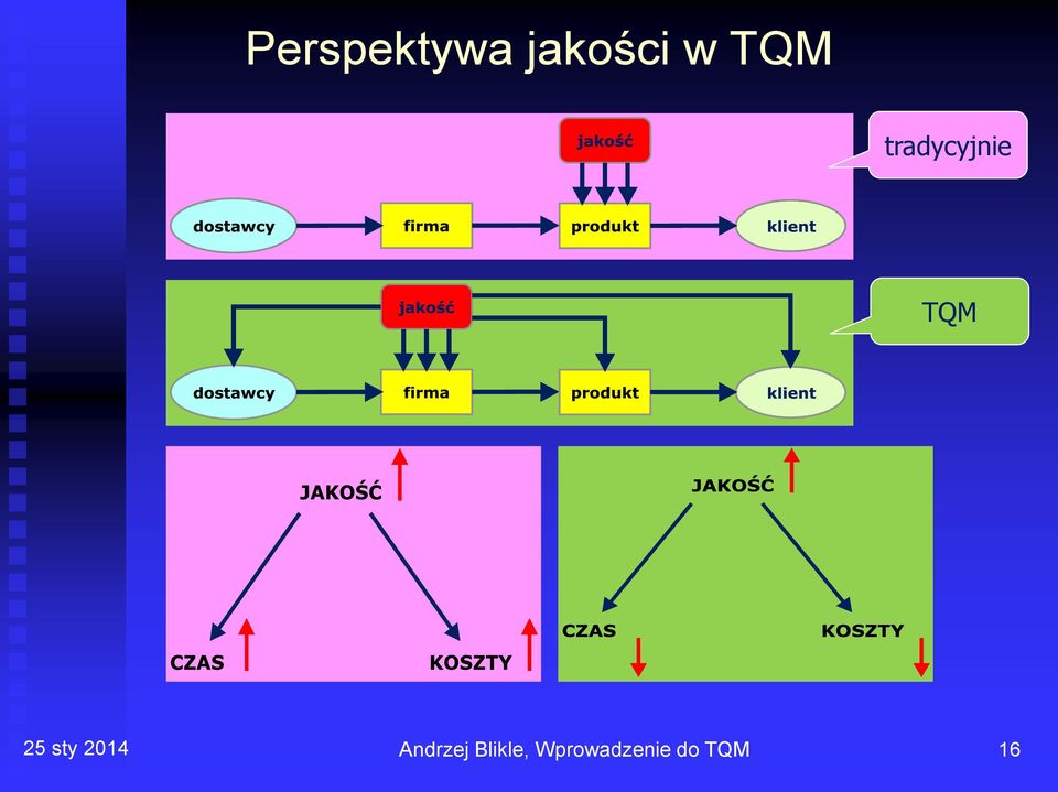 sty 2014 Andrzej