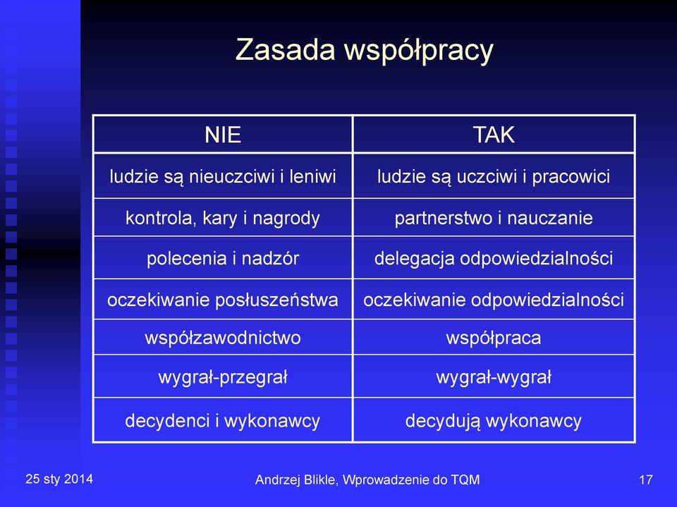 uczciwi i pracowici partnerstwo i nauczanie delegacja odpowiedzialności oczekiwanie