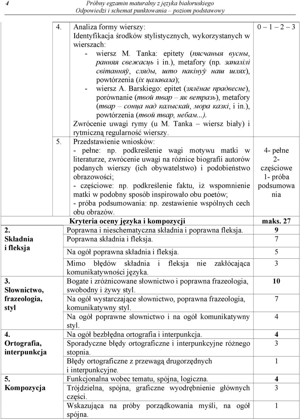 запалілі світанняў, сляды, што пакінуў наш шляx), powtórzenia (іx цалавала); - wiersz A.