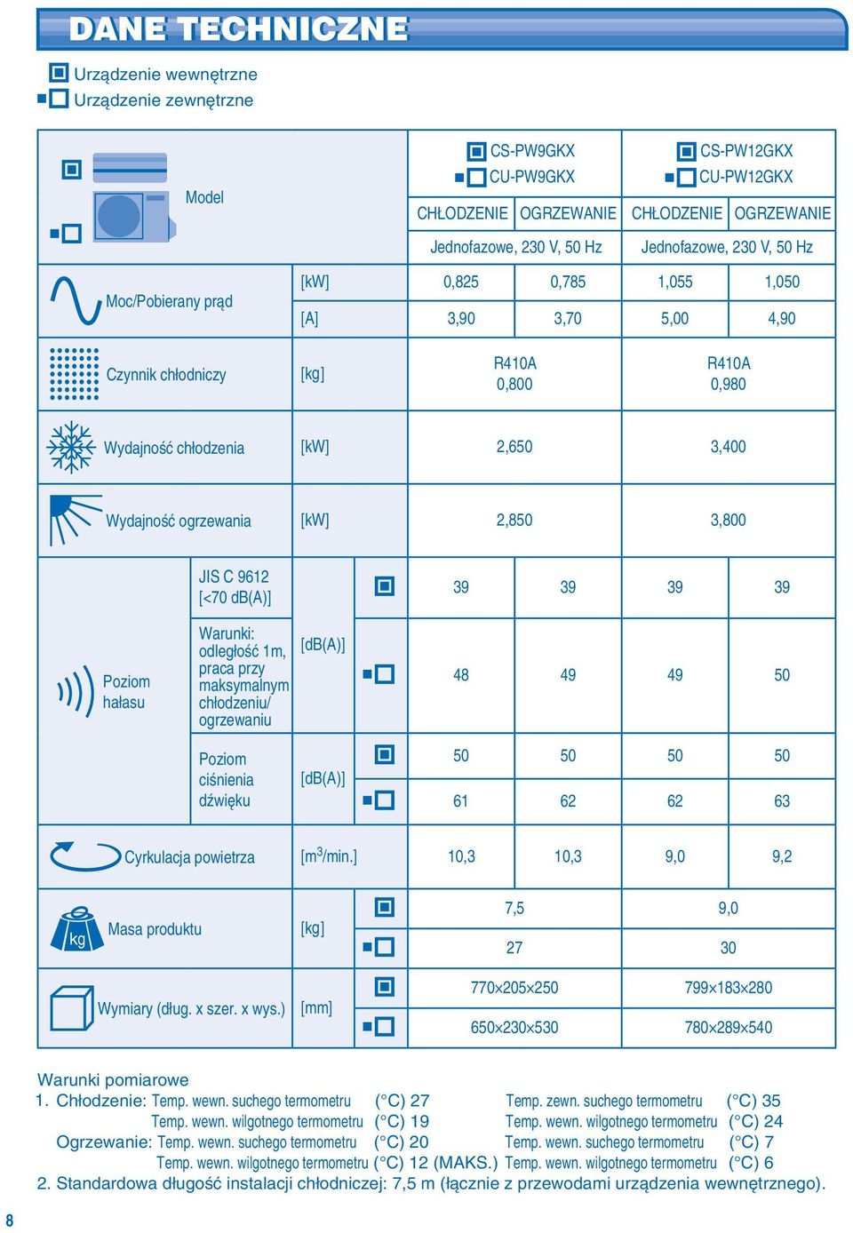 3,800 Poziom hałasu JIS C 9612 [<70 db(a)] Warunki: odległość 1m, praca przy maksymalnym chłodzeniu/ ogrzewaniu [db(a)] 39 39 39 39 48 49 49 50 Poziom ciśnienia dźwięku [db(a)] 50 50 50 50 61 62 62