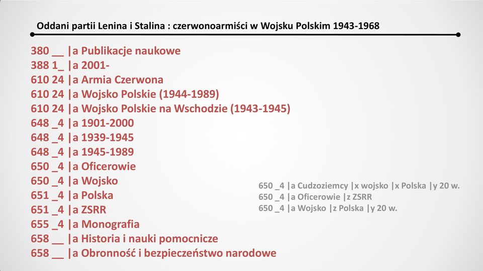 _4 a 1945-1989 650 _4 a Oficerowie 650 _4 a Wojsko 651 _4 a Polska 651 _4 a ZSRR 655 _4 a Monografia 658 a Historia i nauki pomocnicze