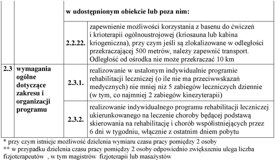 Odległość od ośrodka nie może przekraczać 10 km realizowanie w ustalonym indywidualnie programie rehabilitacji leczniczej (o ile nie ma przeciwwskazań medycznych) nie mniej niż 5 zabiegów leczniczych