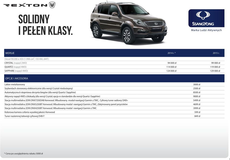 sterowany elektronicznie (dla wersji Crystal niedostepny) Automatyczna 6-stopniowa skrzynia biegów (dla wersji Quartz i Sapphire) Aktywny napęd 4WD z blokadą (dla wersji Crystal; opcja w standardzie