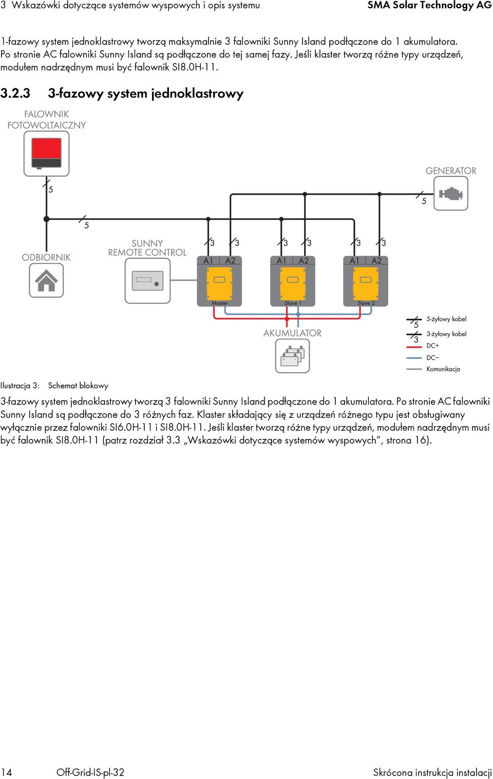 3 3-fazowy system jednoklastrowy Ilustracja 3: Schemat blokowy 3-fazowy system jednoklastrowy tworzą 3 falowniki Sunny Island podłączone do 1 akumulatora.