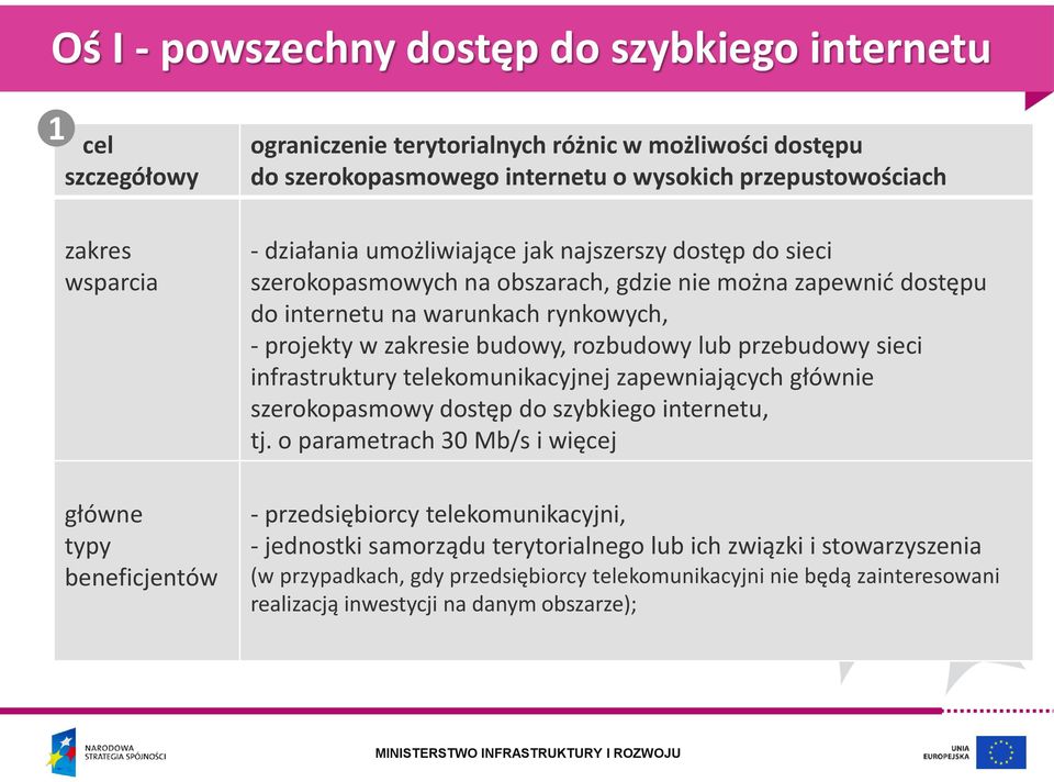 przebudowy sieci infrastruktury telekomunikacyjnej zapewniających głównie szerokopasmowy dostęp do szybkiego internetu, tj.